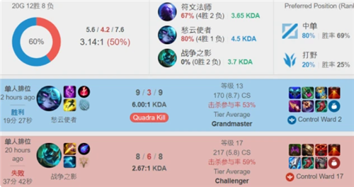 6在今夏投 6在今夏投